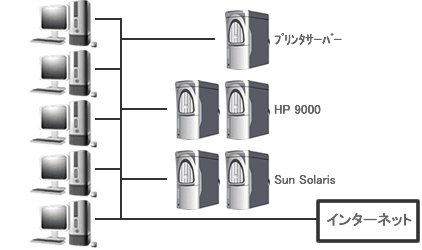 開発環境イメージ図